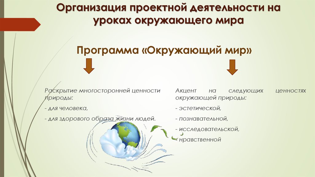 План урока по окружающему миру