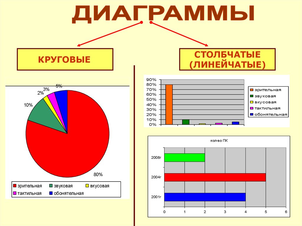 Диаграммы 4 класс задания