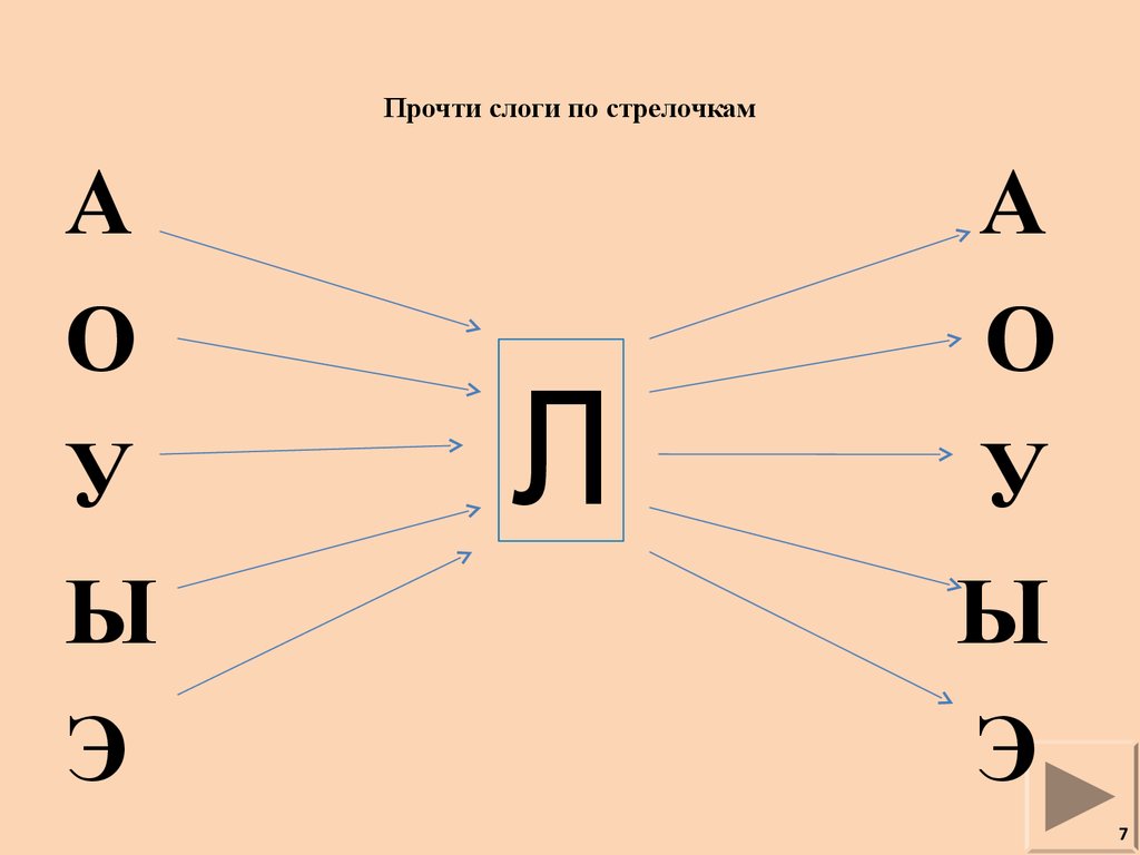 Гласные звуки прочитай буквы