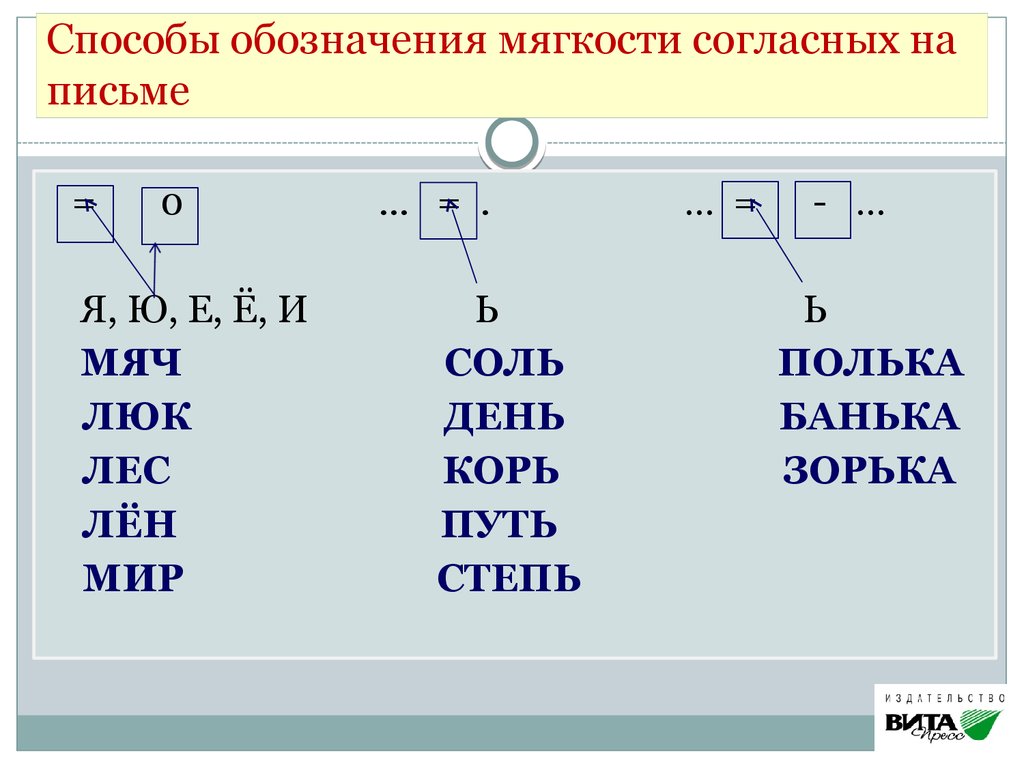 Мягкий знак в схеме слова