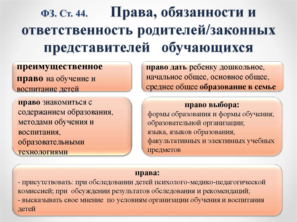 Права и обязанности родителей по образованию детей схема