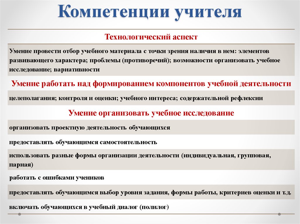 Методическая точка зрения. Профессиональные компетенции учителя. Ключевые компетенции учителя. Педагогические компетенции учителя. Ключевые компетенции учителя по ФГОС.