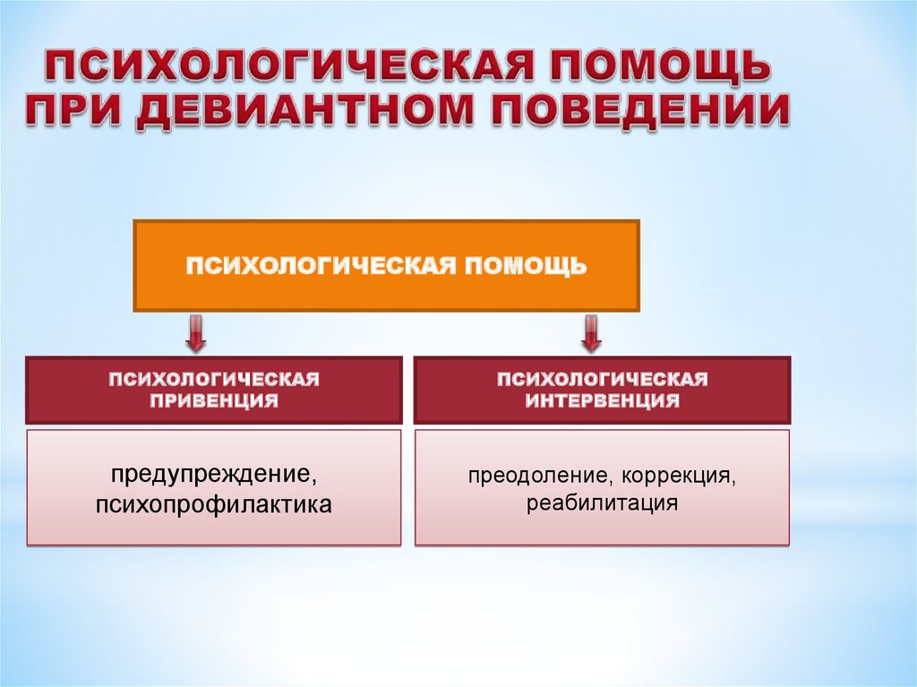 Презентация по профилактике девиантного поведения подростков