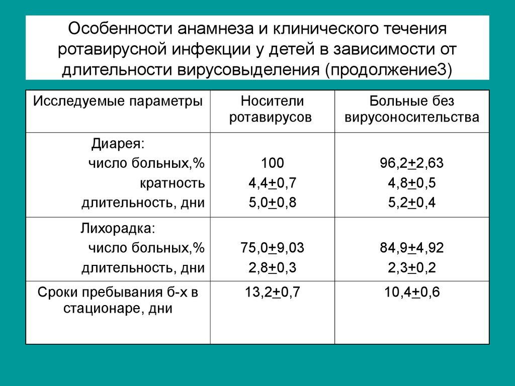 Схема лечения ротавирусной инфекции у детей