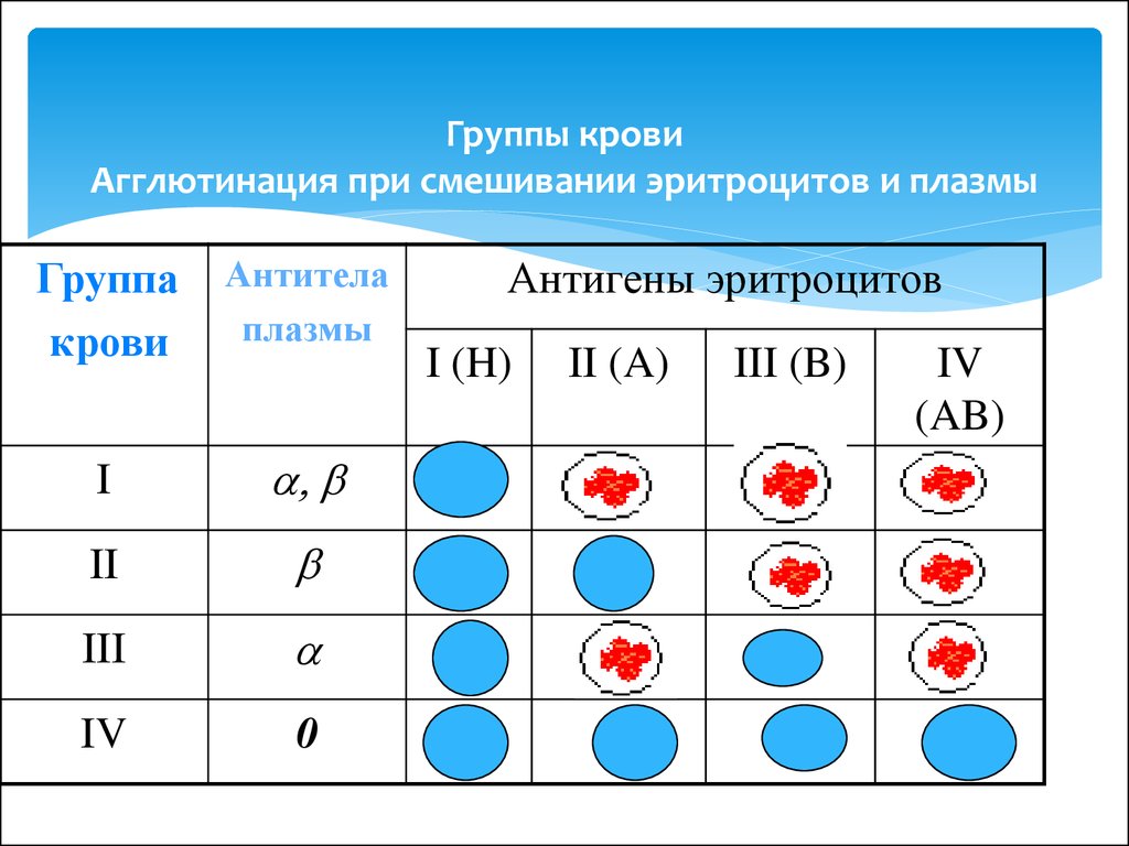 Схема групп крови родителей