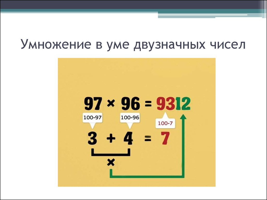 Простое умножение. Легкие способы умножения двузначных чисел. Как быстро умножить двузначное число на двузначное. Быстрый способ умножения двузначных чисел. Быстрое умножение двузначных чисел.