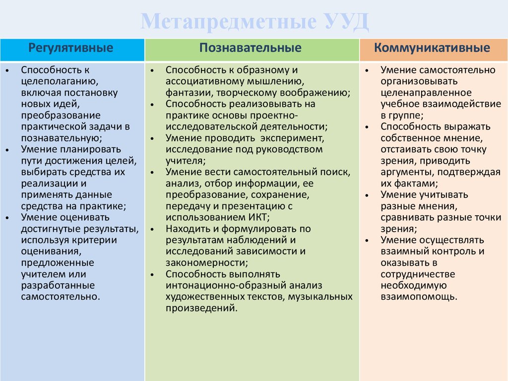 Результатами осуществления проекта является формирование специфических умений и навыков