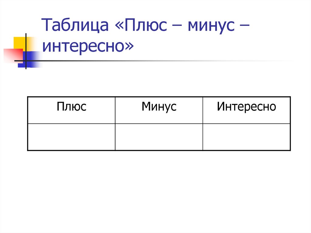 Таблица минусов. Таблица плюс минус интересно. Таблица ПМИ плюс минус интересно. Таблица + - интересно. Таблица плюсы и минусы для заполнения.