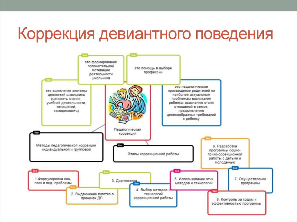 План работы с детьми с девиантным поведением