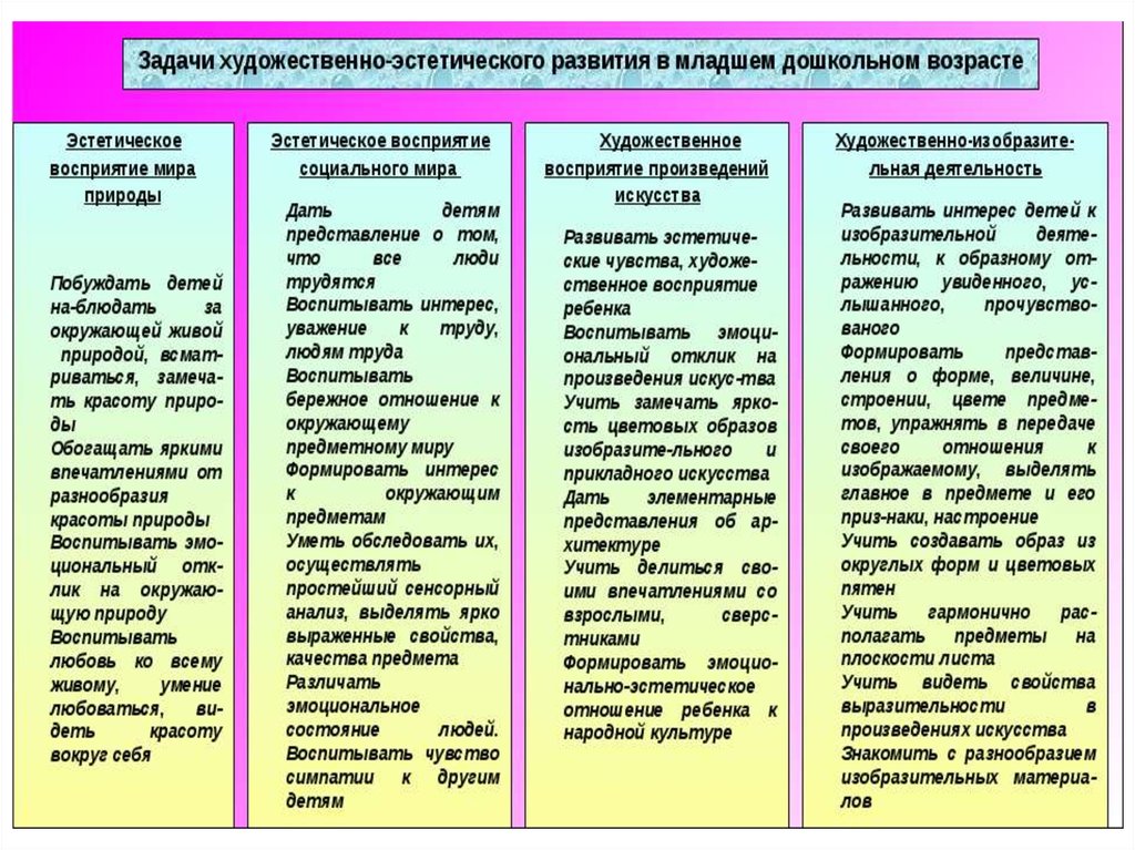 Какие задачи необходимо включить в годовой план по художественно эстетическому развитию