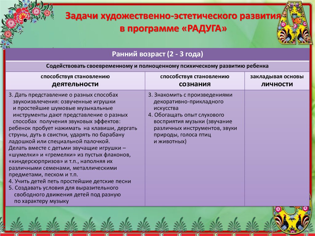 Художественно эстетическое развитие в старшей группе. Задачи по художественно-эстетическому развитию. Задачи художественно-эстетического развития. Задачи художественно-эстетического развития в раннем возрасте. Задачи художественного эстетического развития.