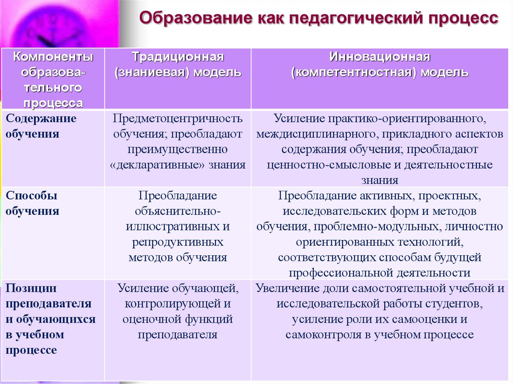 Особенности современных учебных планов и программ