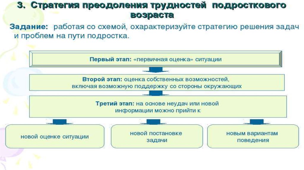 Сложность решаемых задач. Проблемы подросткового возраста. Подростковый Возраст схема. Задачи подросткового возраста. Подросток проблемы схема.