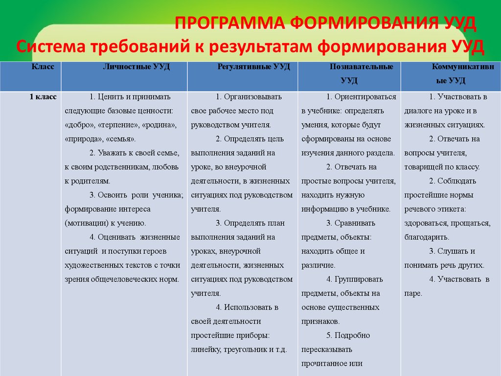 Критериальная карта педагогического мониторинга