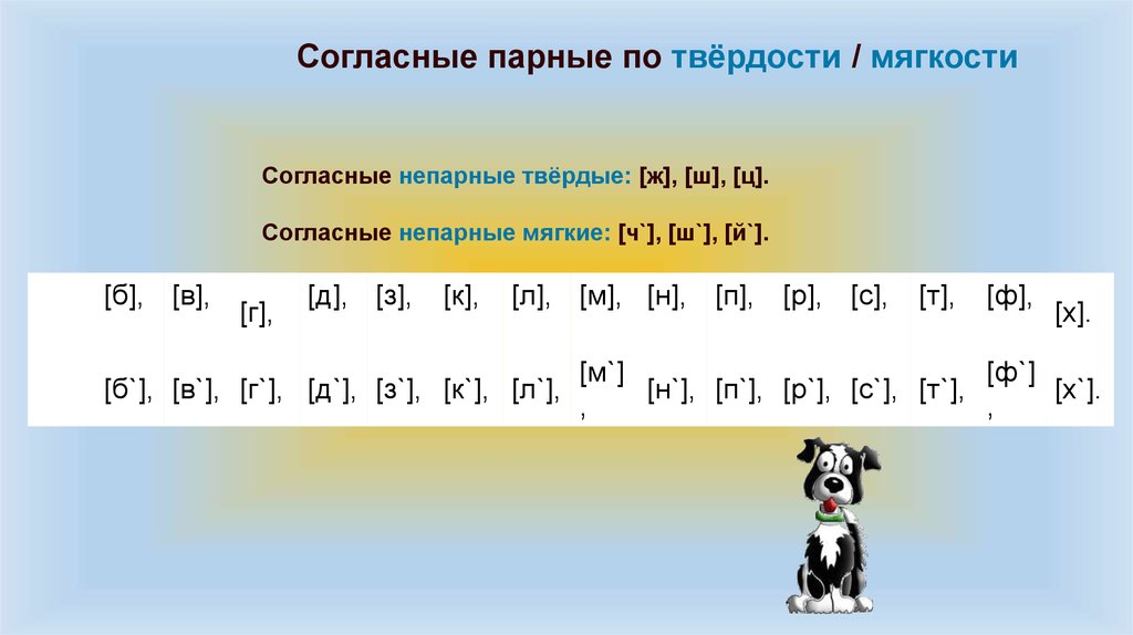 Парные и непарные по твердости мягкости согласные звуки 1 класс презентация