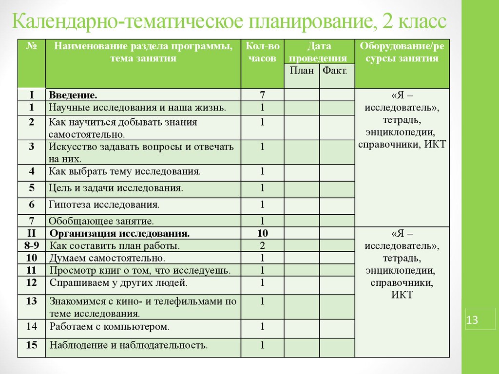 Составление плана обучения