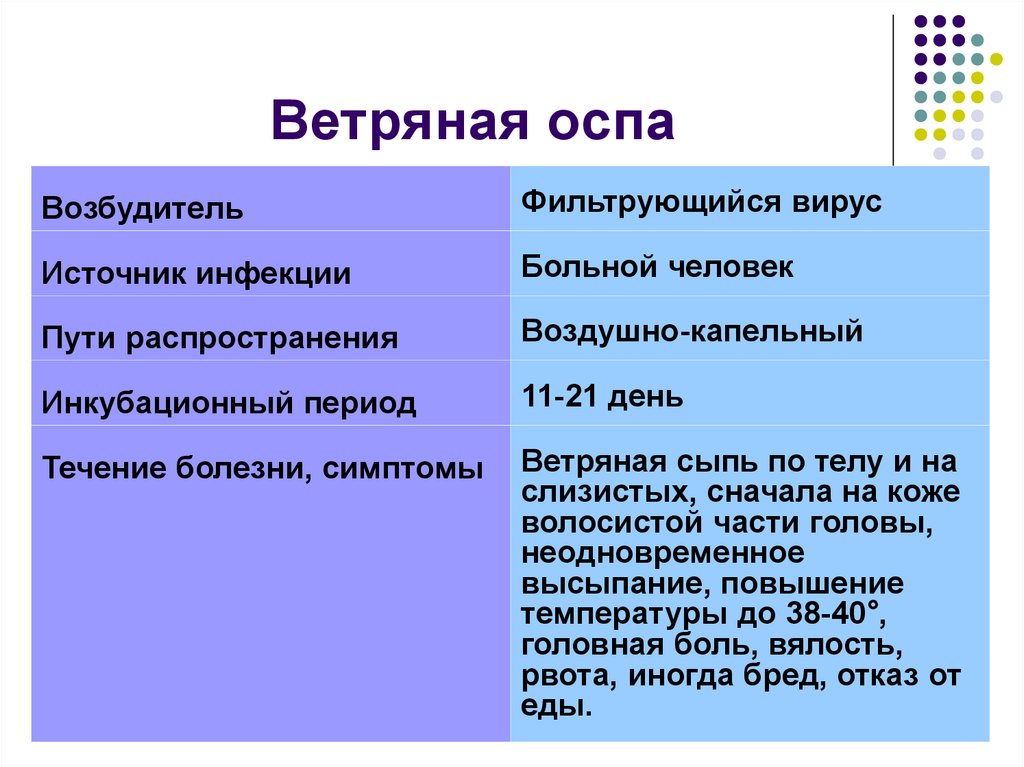 Схема лечения при ветрянке