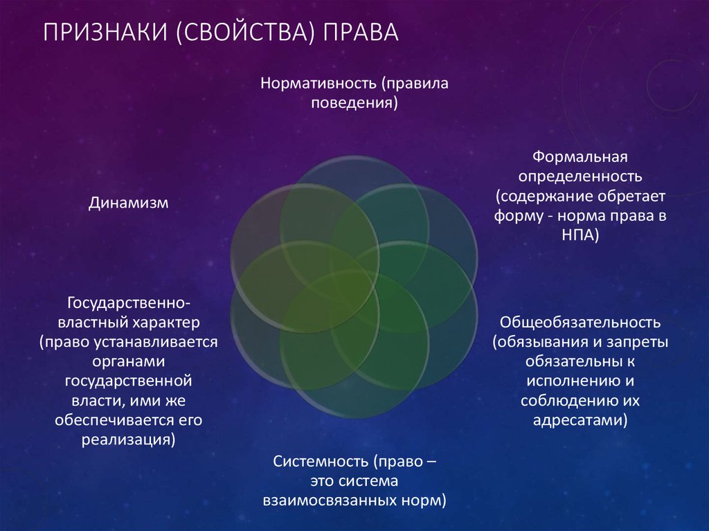 Свойства признаки доказательств