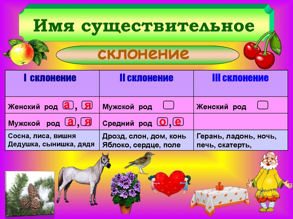 Технологическая карта урока по русскому языку 3 класс число имен существительных