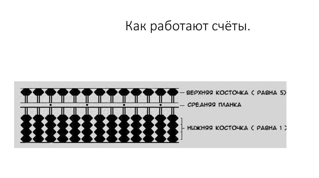 Счет инструкция. Как считать на счетах. Счеты схема. Какак работать на счетах. Как пользоваться счетами.