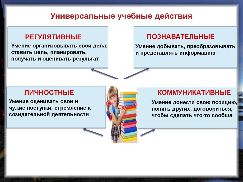 Умение самостоятельно создавать таблицы и схемы для предоставления информации относится к ууд