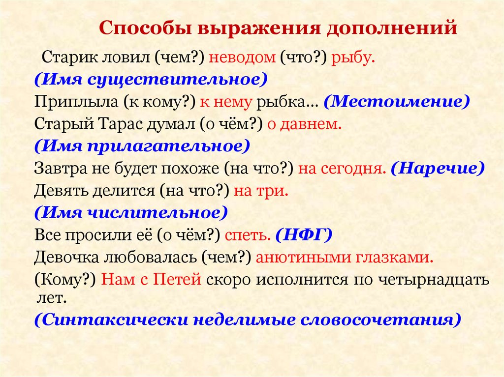 Дополнить в части. Дополнение способы выражения дополнения. Способы выражения дополнения 8 класс таблица. Главные члены предложения способы выражения. Способы выражения дополнения таблица с примерами.