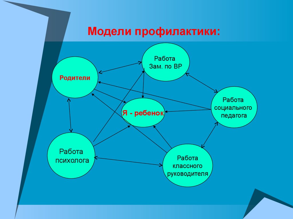 План работы с девиантными детьми