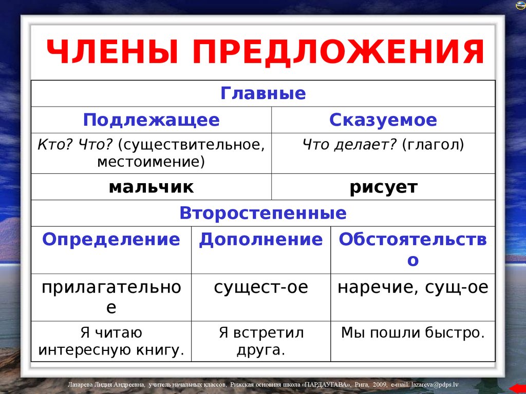 Сколько главных членов. Правила русского языка 2 класс в таблицах подлежащее и сказуемое.