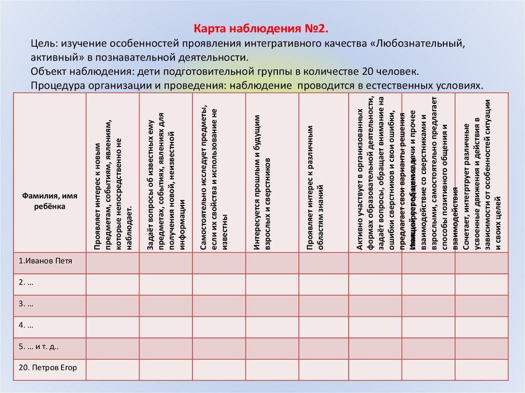 Карта развития и поведения ребенка