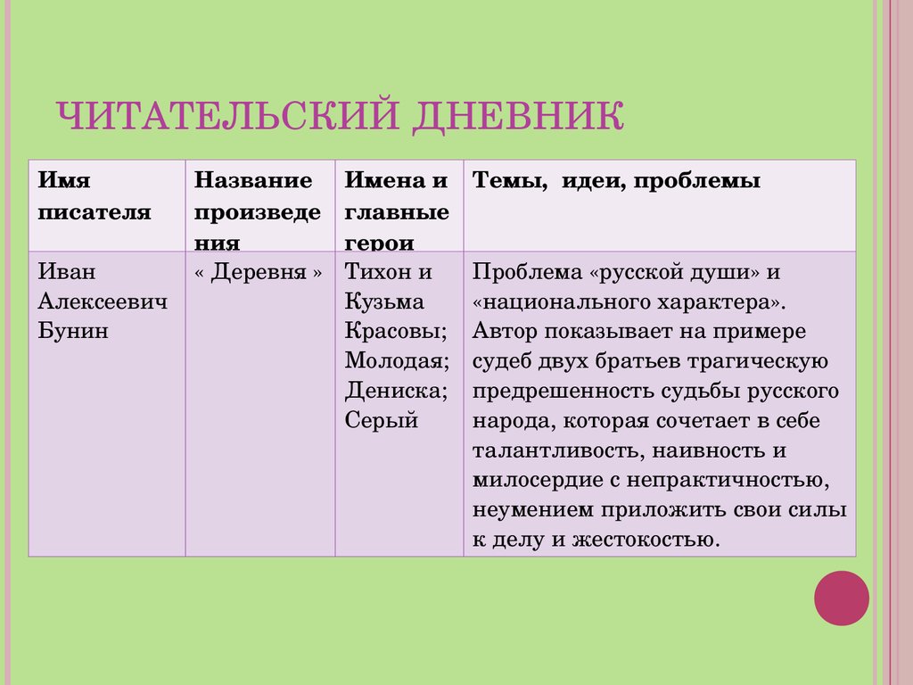 Как оформить читательский дневник 4 класс образец в тетради