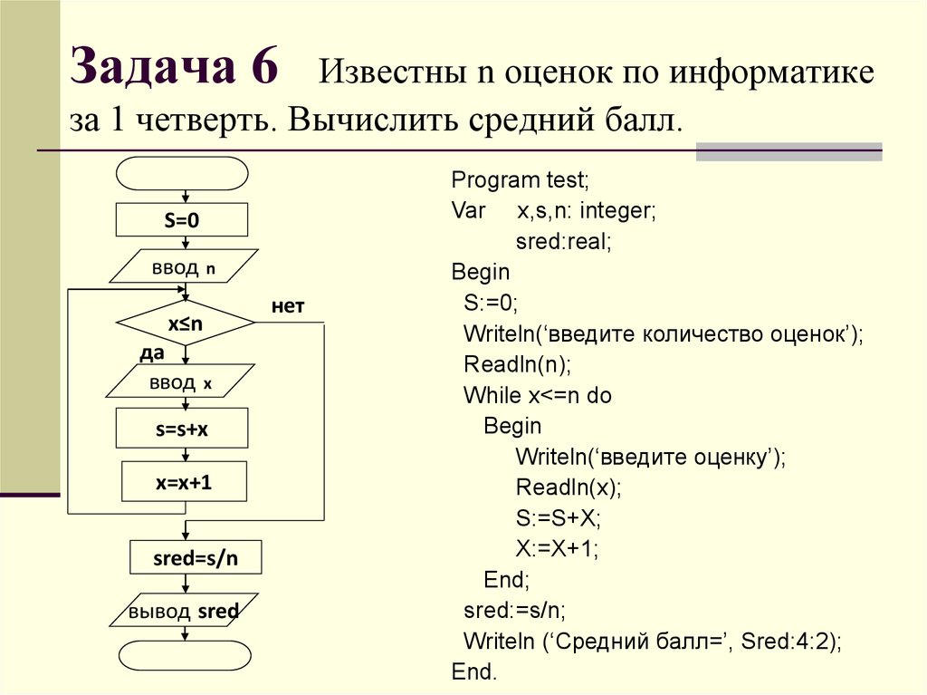 Блок схема цикл с известным числом повторений