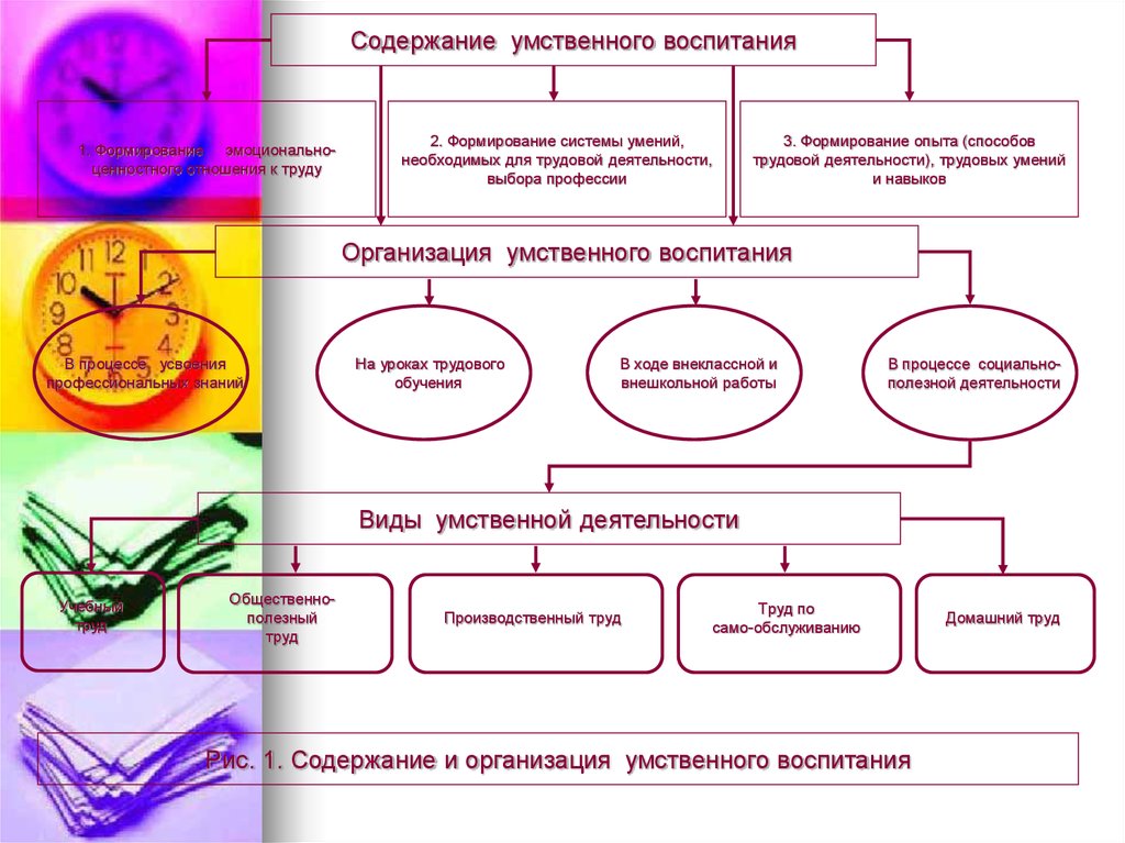 Методы эстетического воспитания схема