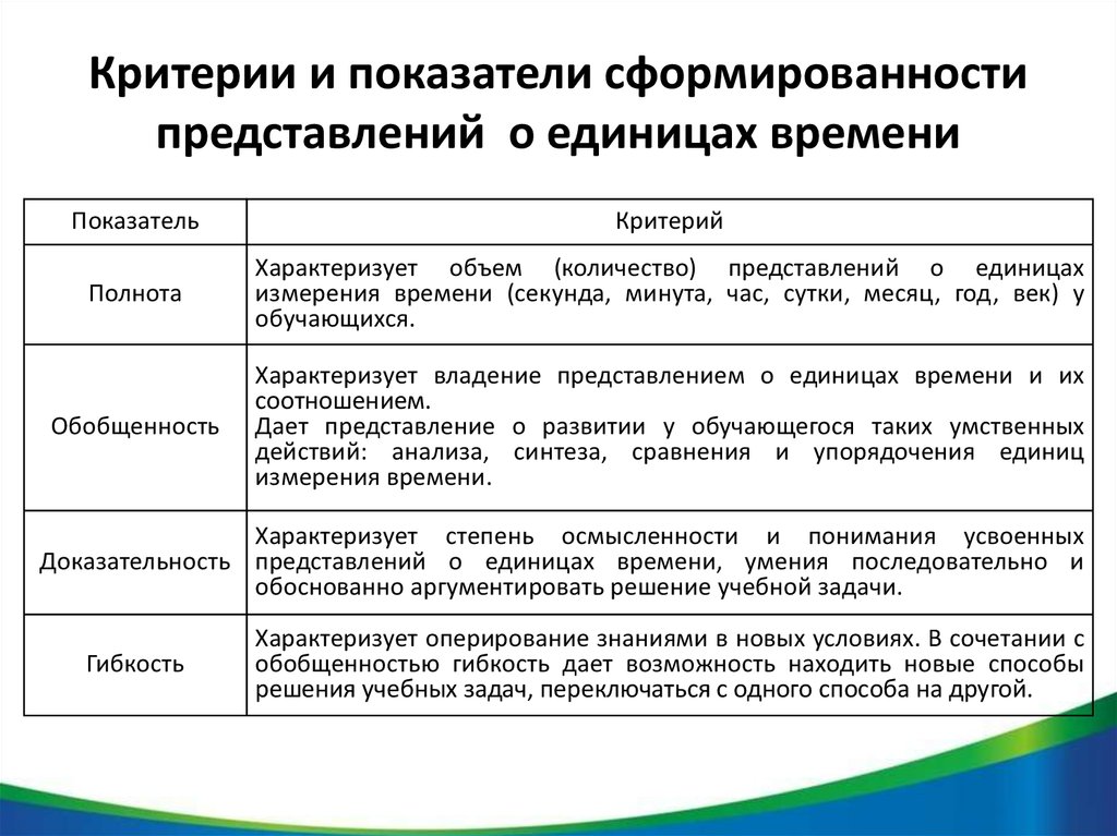 Показатель сформированности