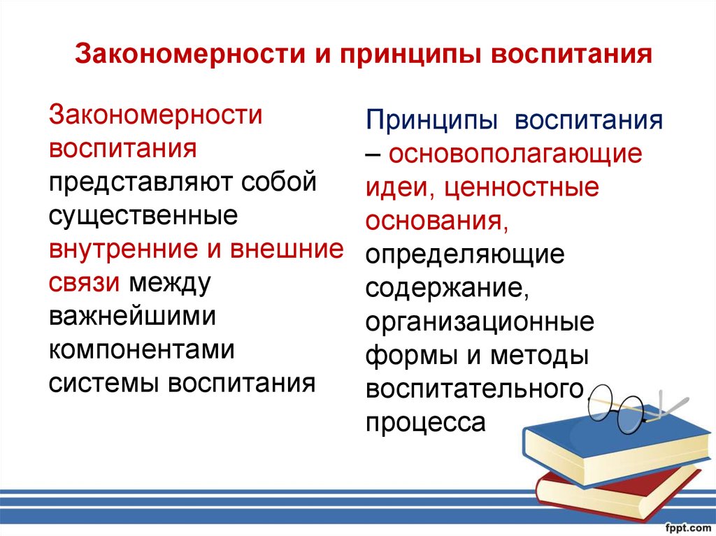 Составьте таблицу схему в которой бы отразились связи между закономерностями и принципами воспитания