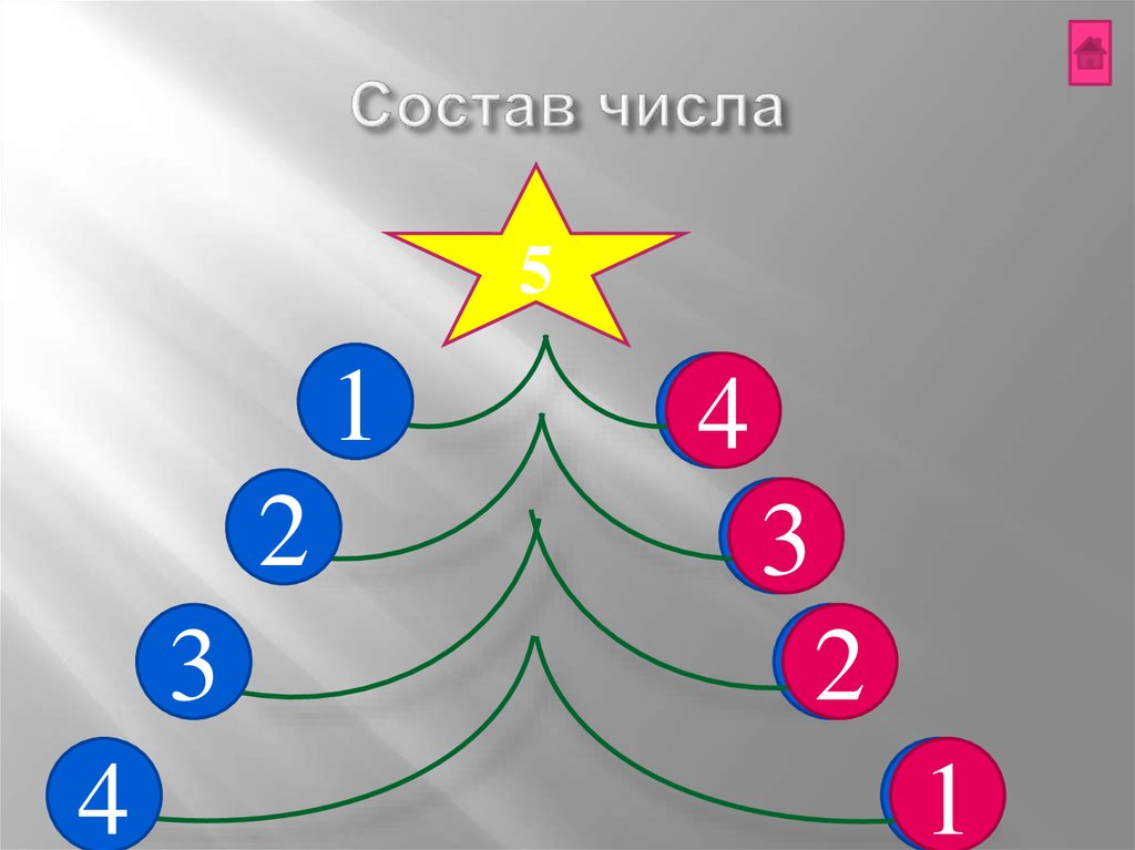 Из каких чисел состоит. Состав числа 5 елочка. Число 5 состав числа. Устный счет 1 класс состав числа 5. Елочка чисел до 5 состав числа.