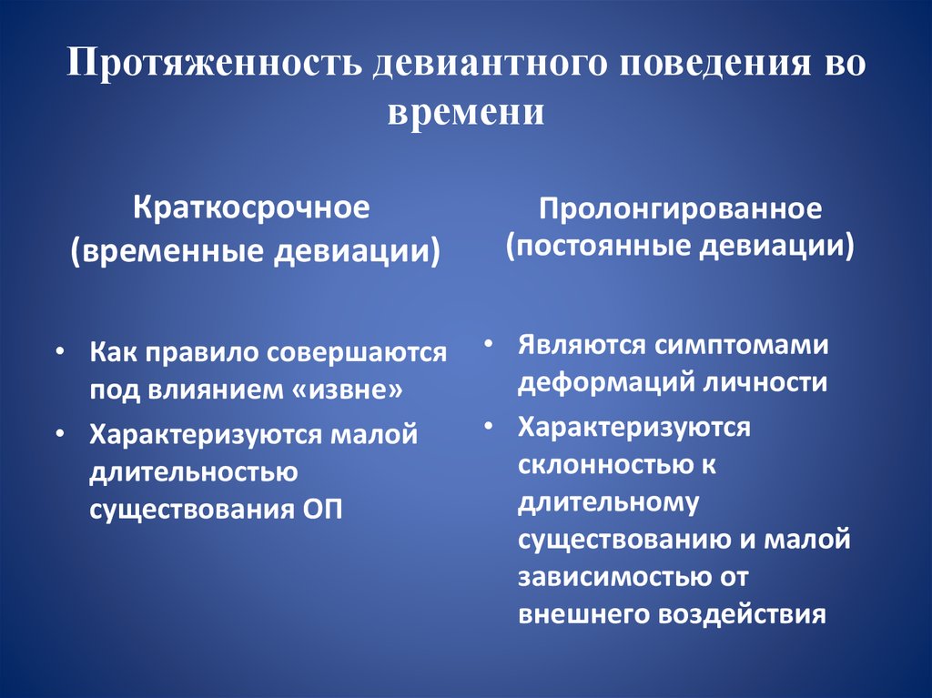 Терминологическая схема виды и формы девиантного поведения