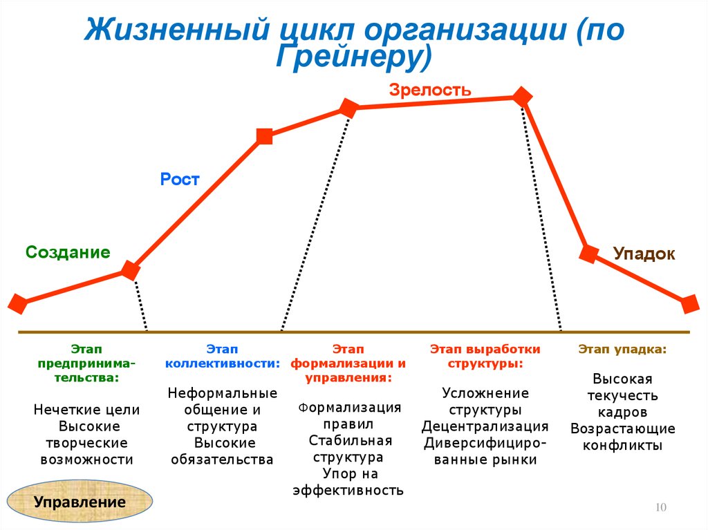 Мероприятия проекта логически связанные между собой распределенные во времени