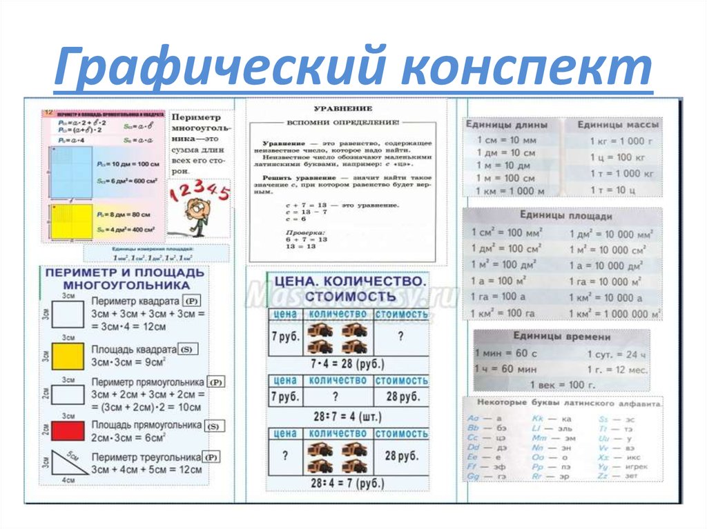 Математика 3 класс все правила в таблицах и схемах