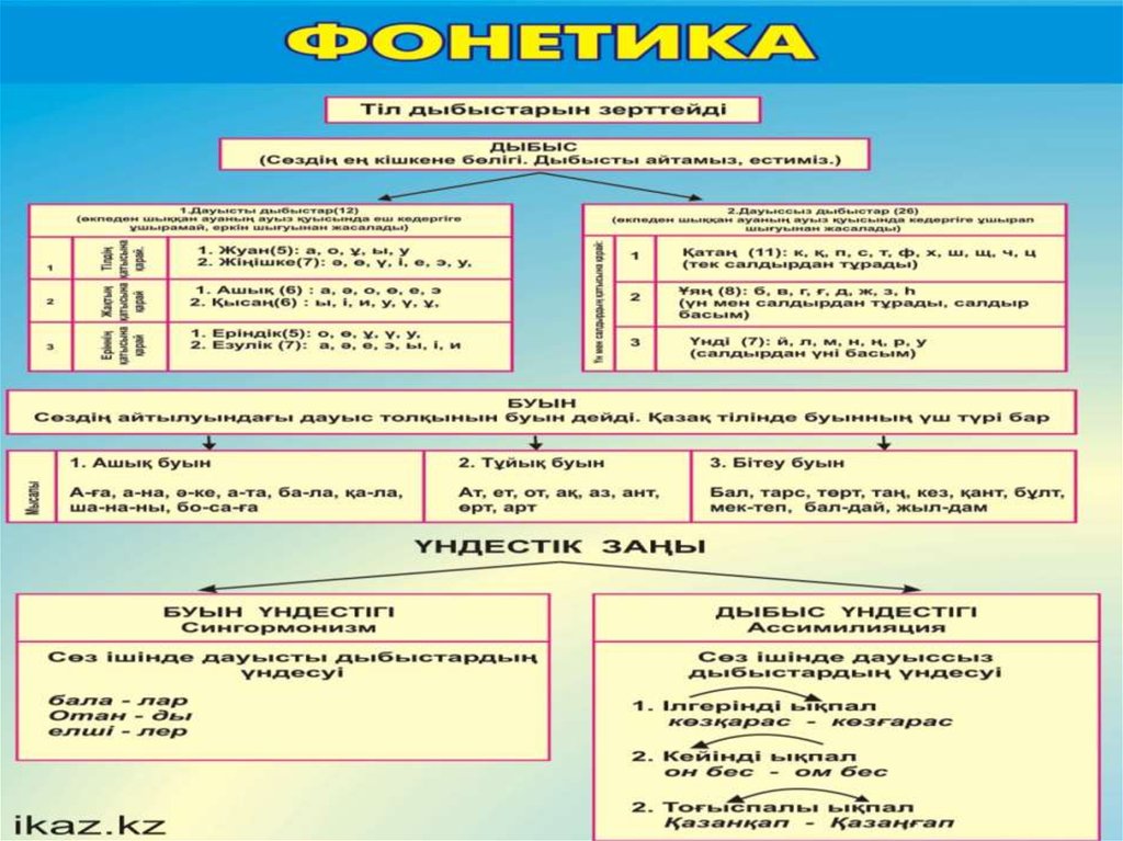 Фонетика 1 класс презентация