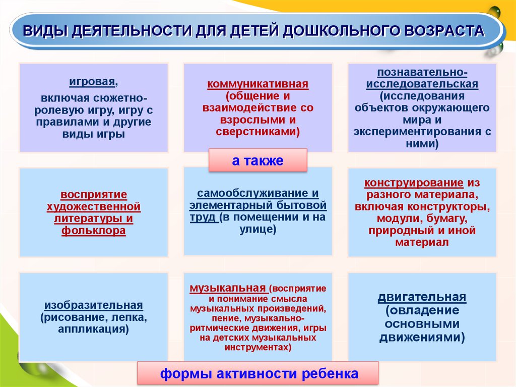 Образовательные проекты в работе с детьми дошкольного возраста