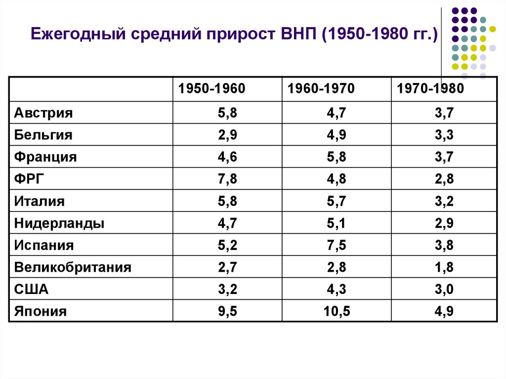 Средний прирост. Средний рост женщин в 1980. Средний рост в 1950 году. Средний рост в 1960. Средний рост китайцев 1980.