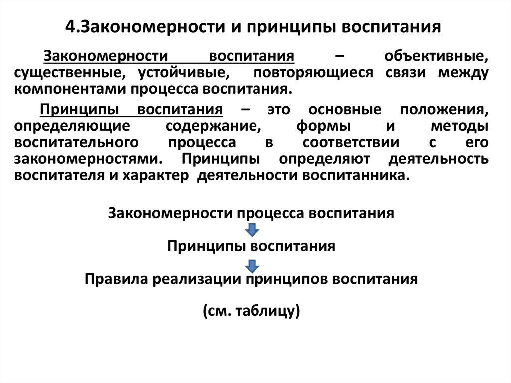 Составьте таблицу схему в которой бы отразились связи между закономерностями и принципами воспитания