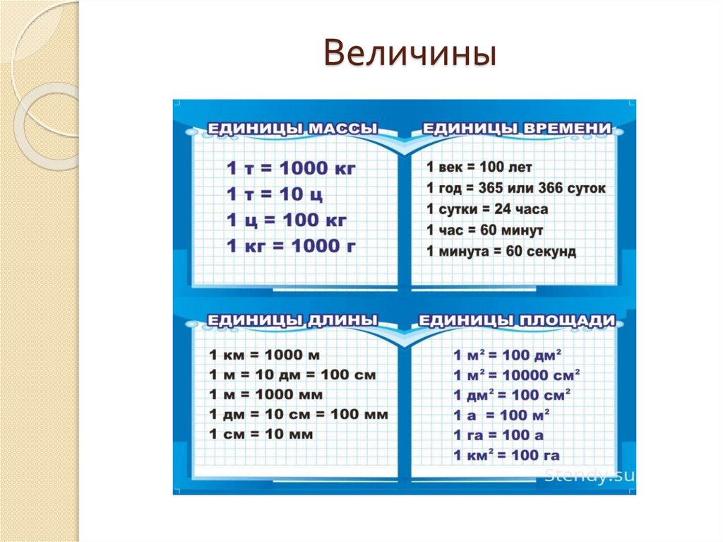 Правила по математике начальная школа в таблицах и схемах