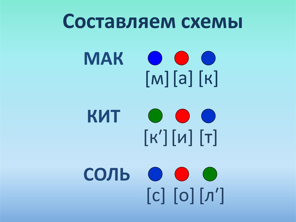 Как обозначается мягкий знак в звуковой схеме