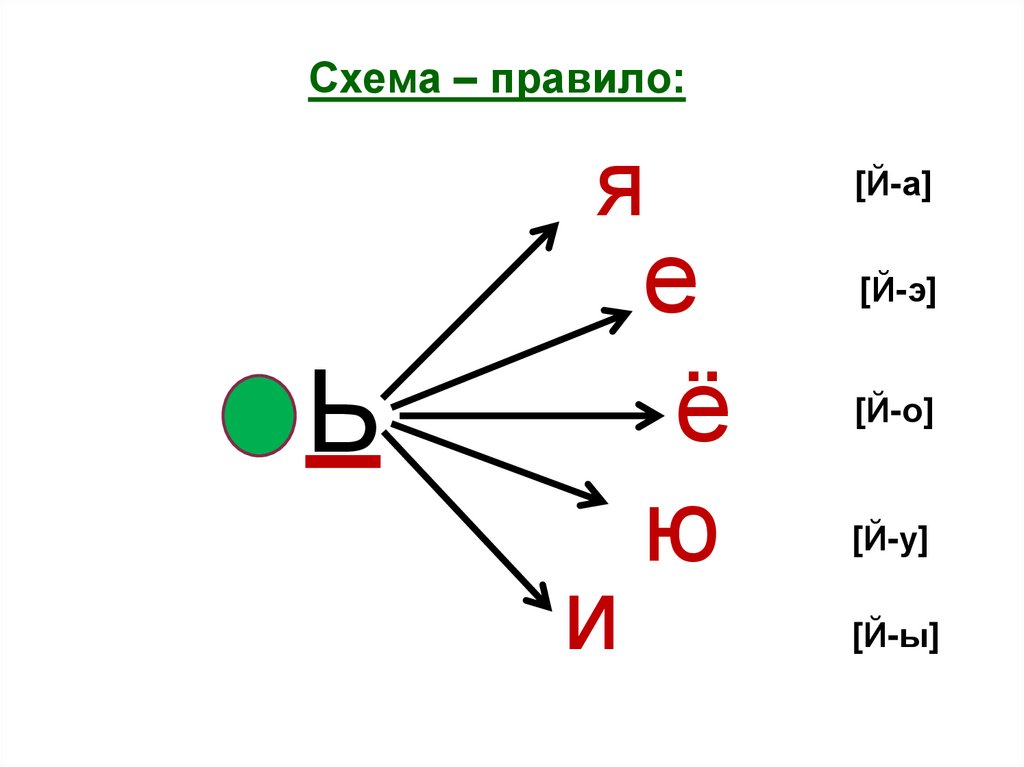 Схема 2 класс русский язык