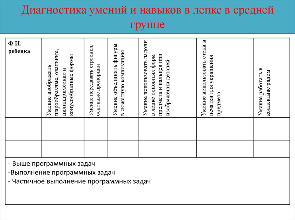 Диагностическая карта воспитателя заполненная