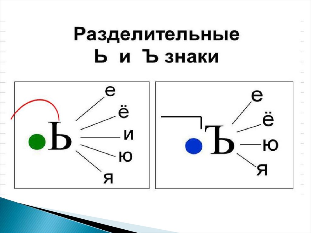 Разделительные знаки