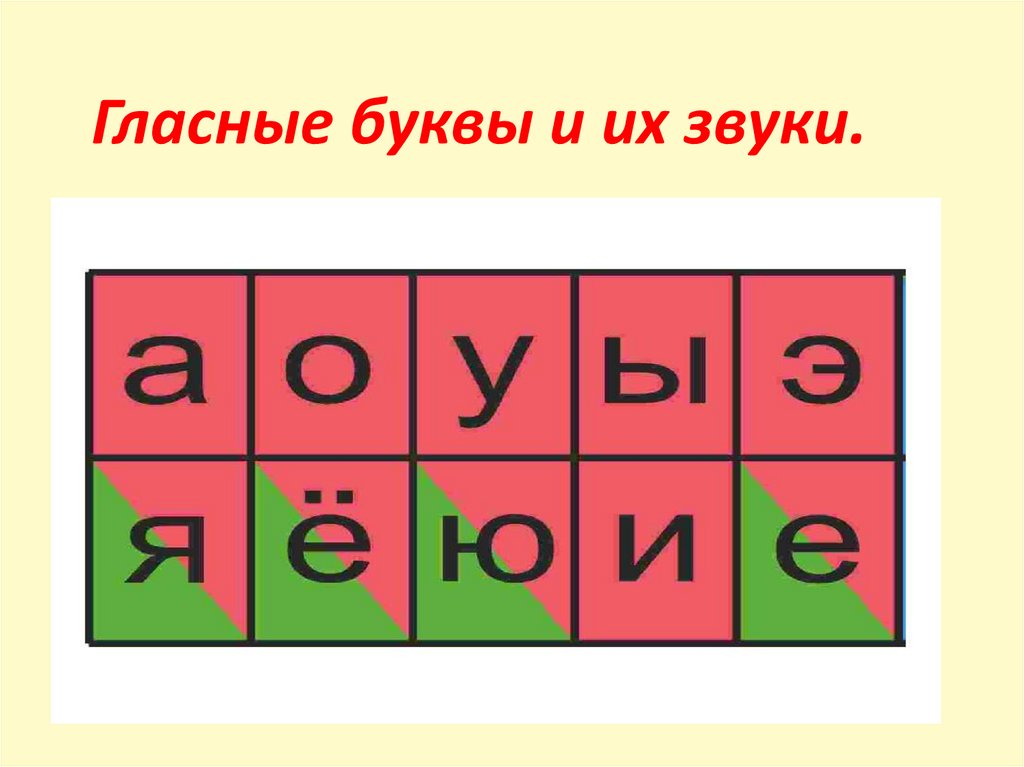 Картинки гласных и согласных звуков картинки