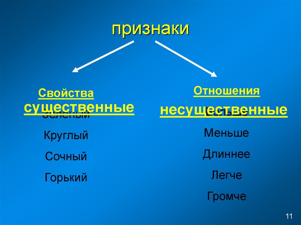 Существенные объекты. Признаки объекта состоят из свойств и отношений. Существенные и несущественные свойства объекта. Свойства и признаки. Существенные признаки это в информатике.