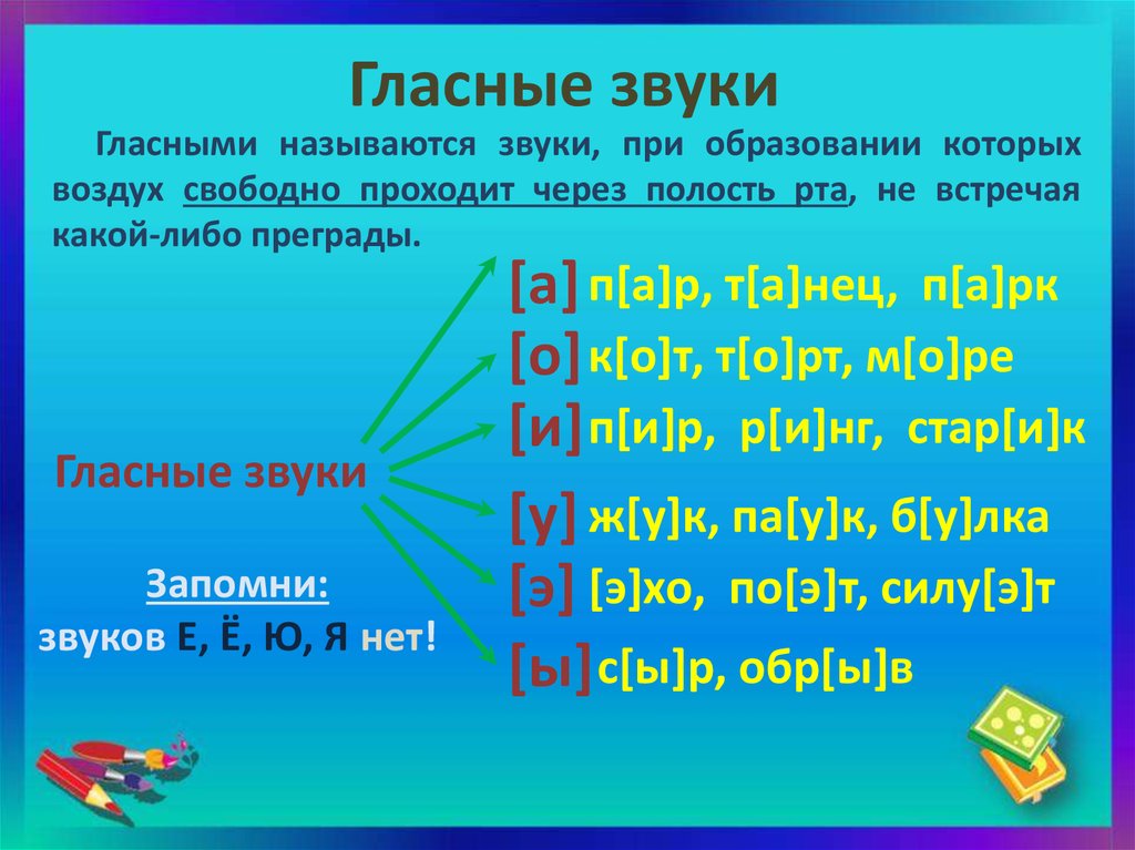 Фонетика 1 класс презентация